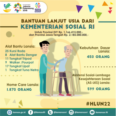 Bantuan Lanjut Usia dari Kementerian Sosial RI - 20180705